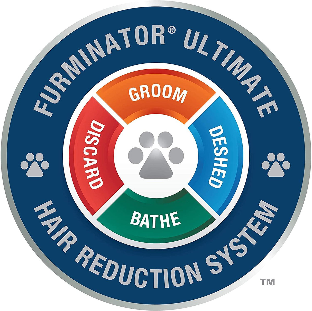 FURminator Adjustable Dematter Tool for Cats & Dogs Wuffies